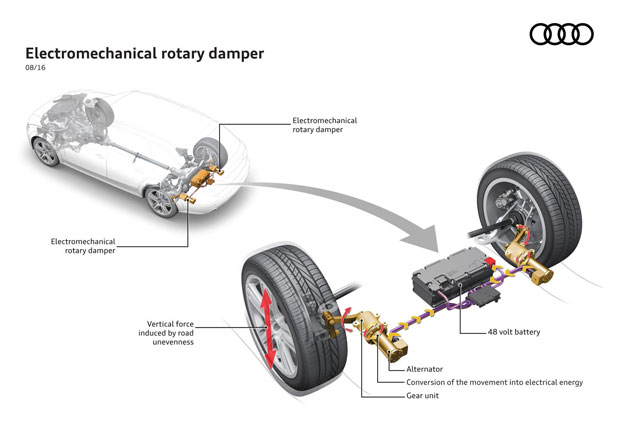 Electromechanical rotary damper.